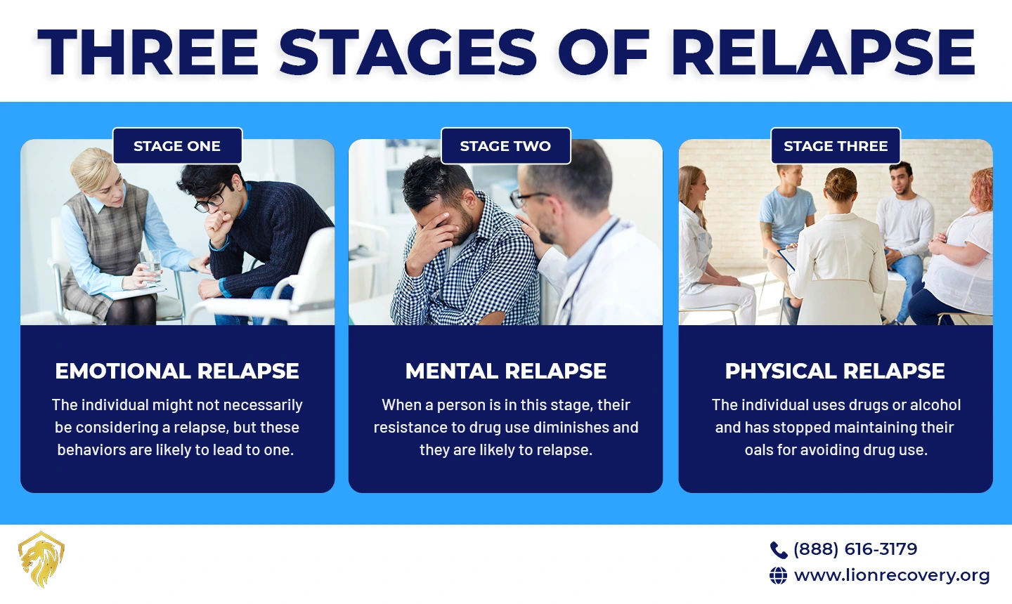 three stages of relapse